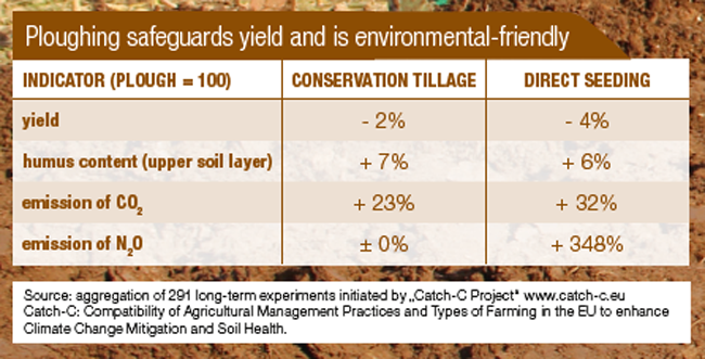 PS-yield-and-is-environment
